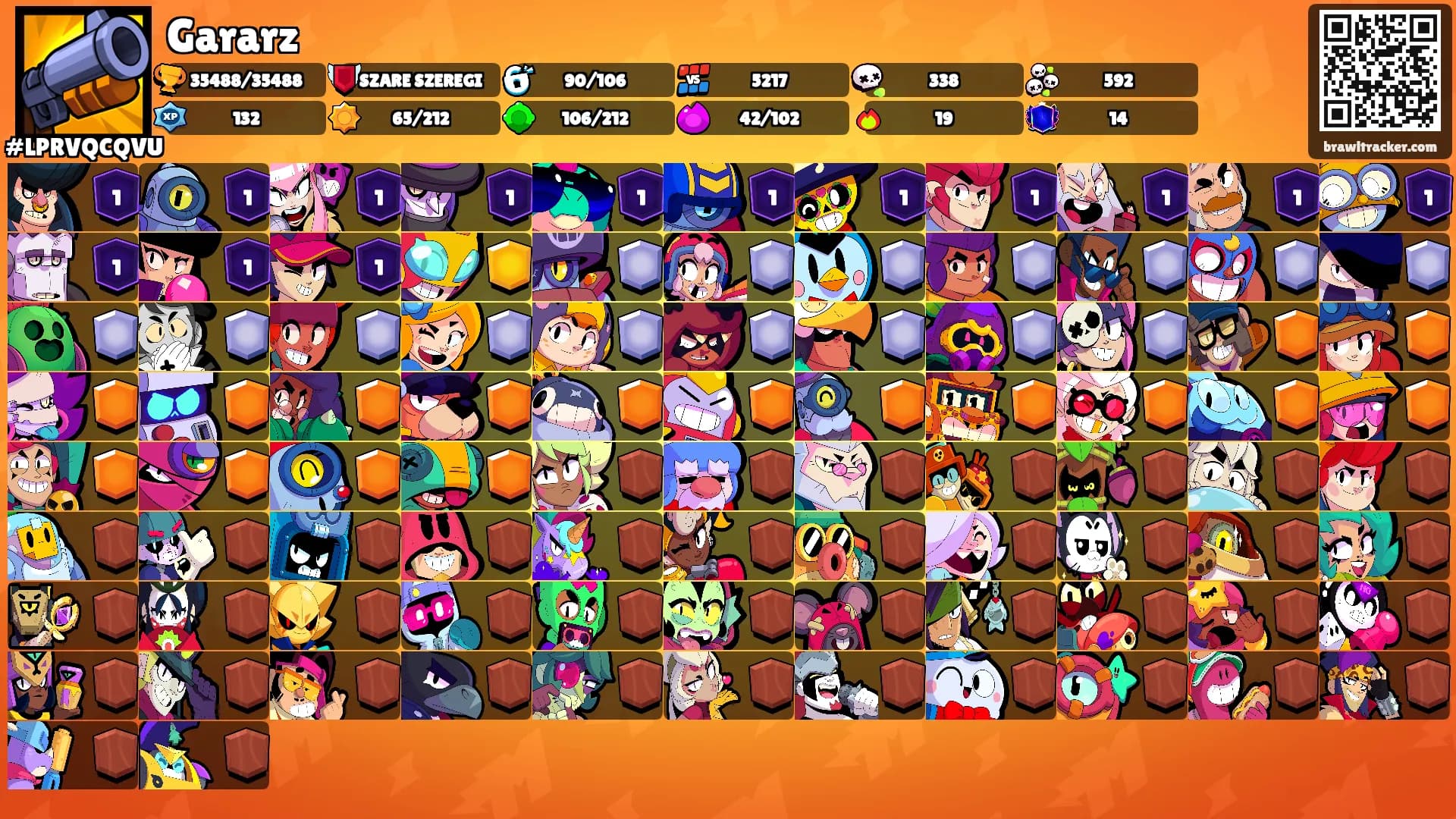 Gararz's Ranks