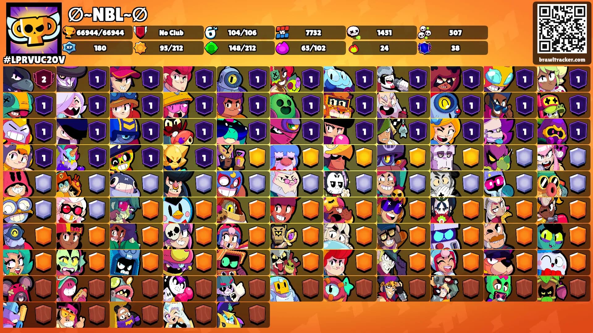 ∅~NBL~∅'s Ranks
