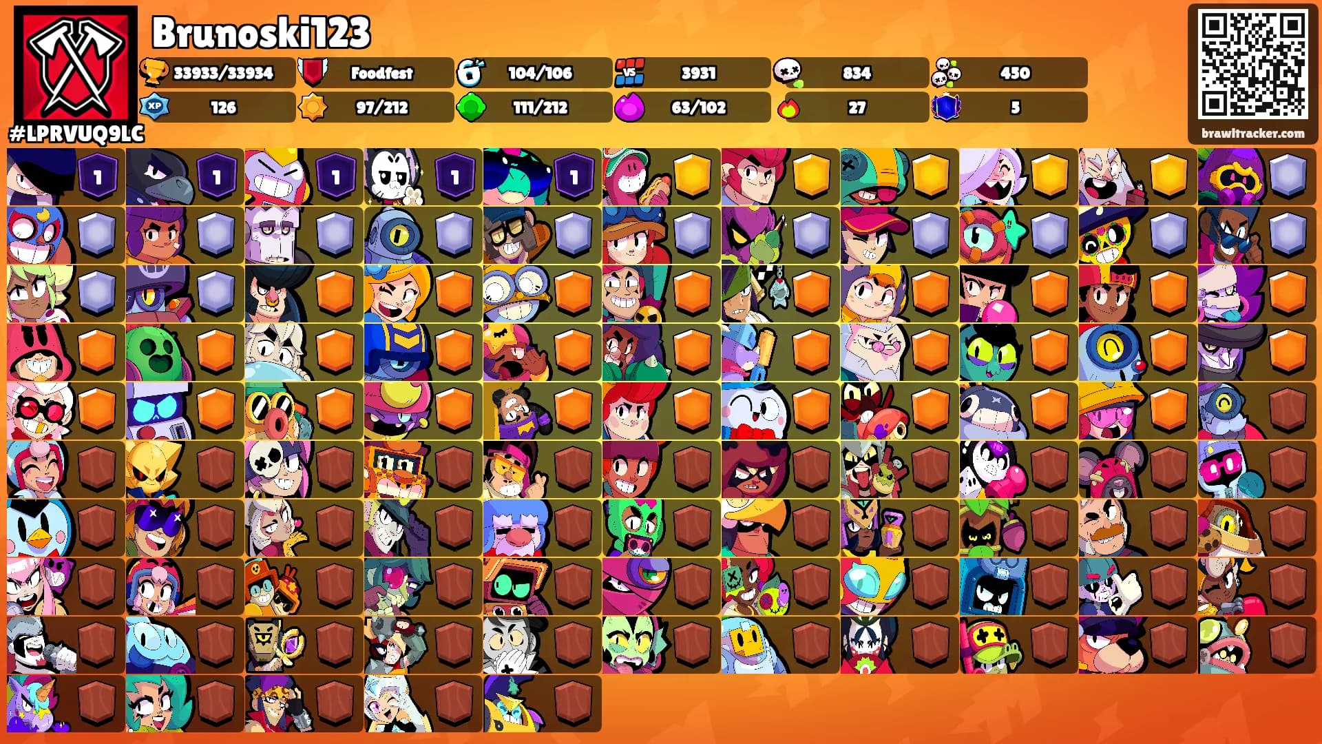 Brunoski123's Ranks