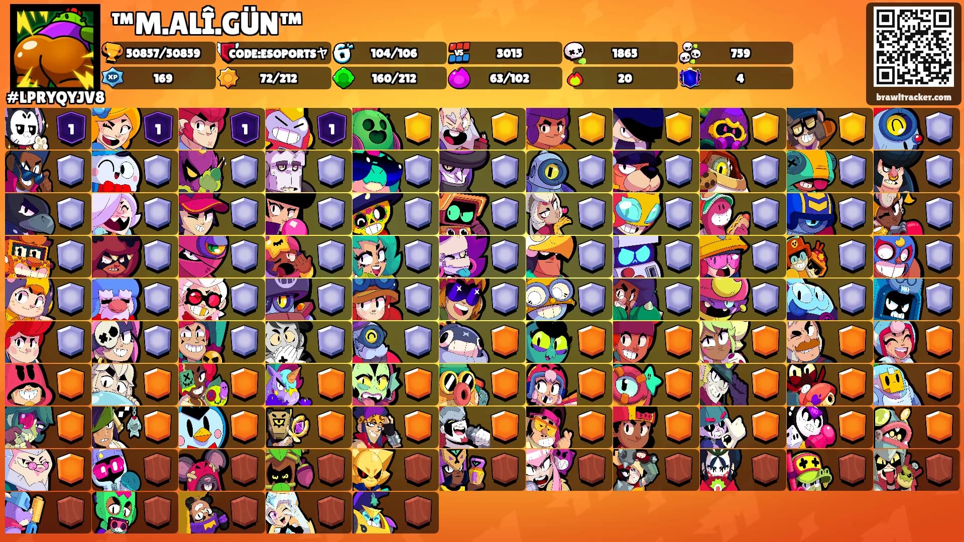 ™M.ALÎ.GÜN™'s Ranks