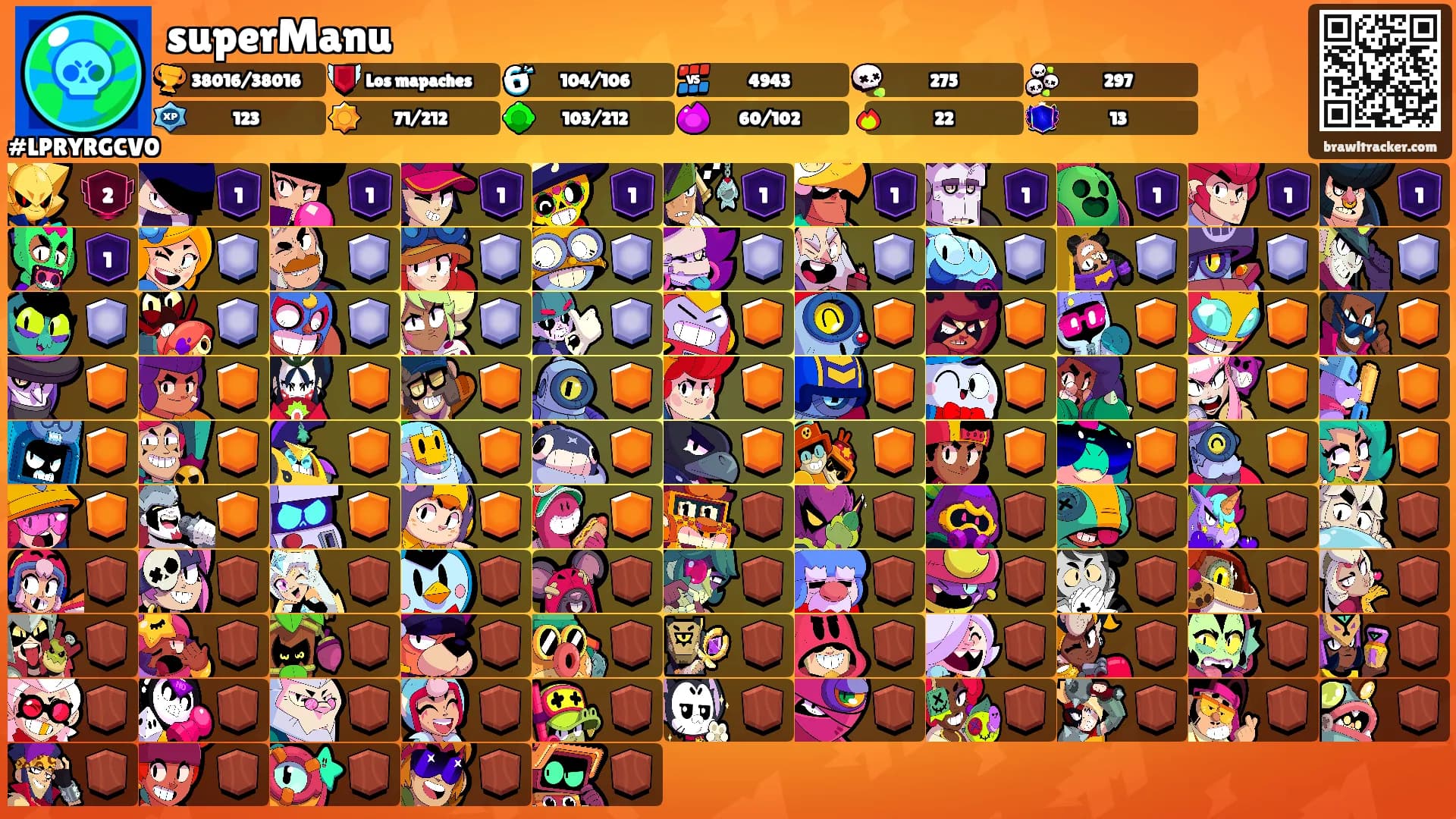 superManu's Ranks