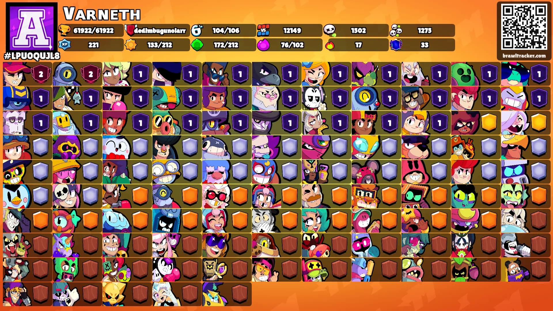 Vᴀʀɴᴇᴛʜ's Ranks