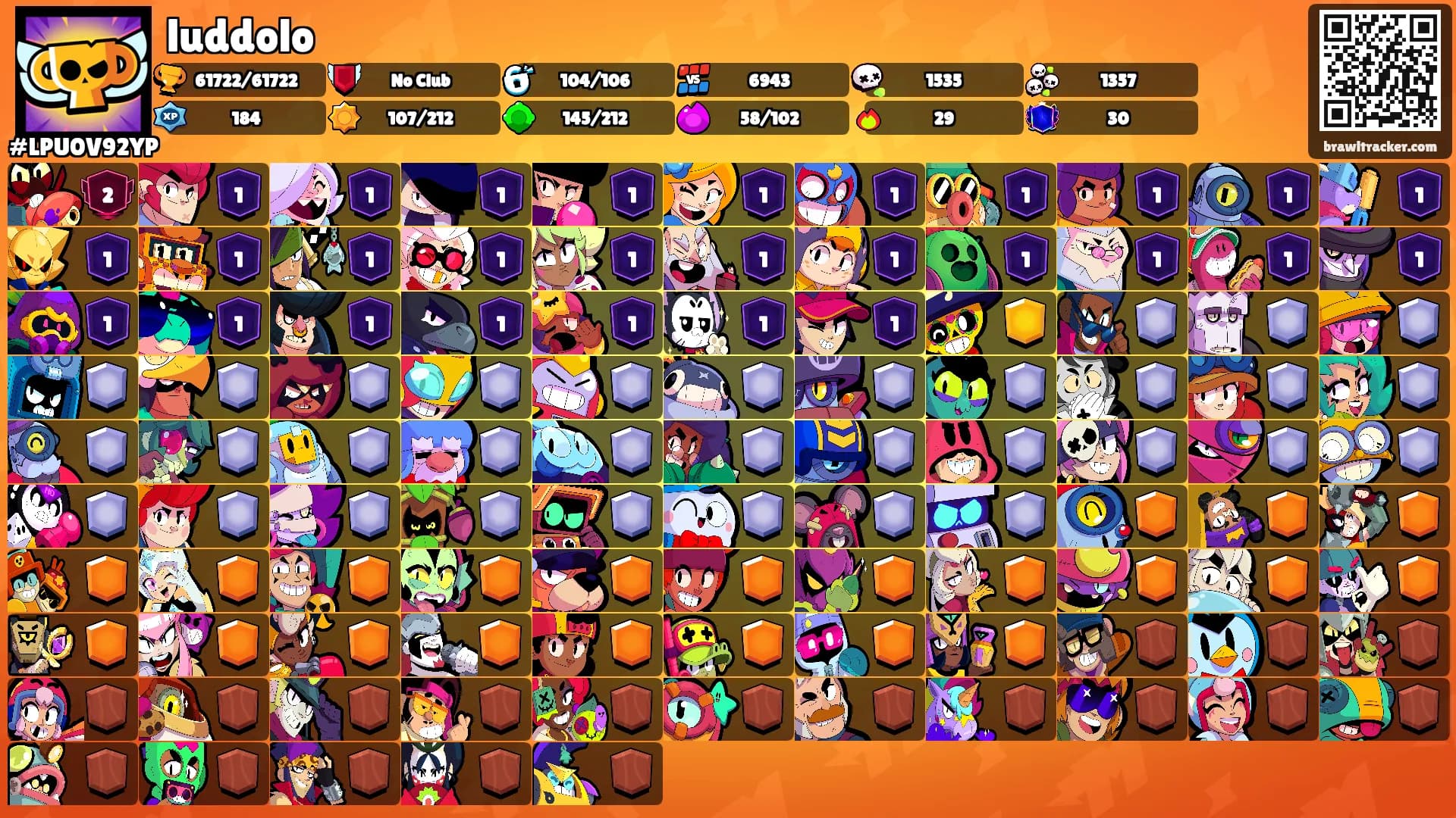 luddolo's Ranks