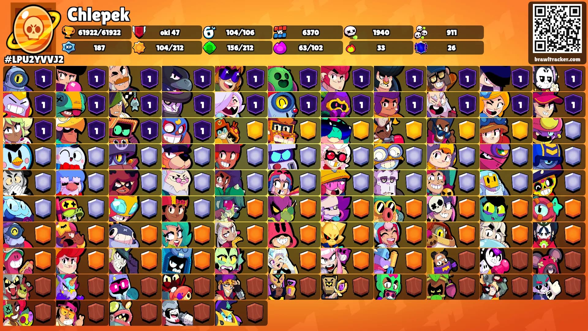 Chlepek's Ranks