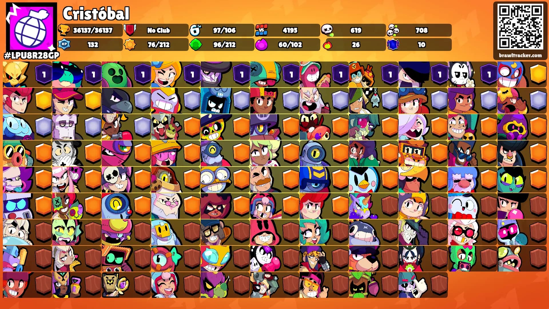Cristóbal's Ranks