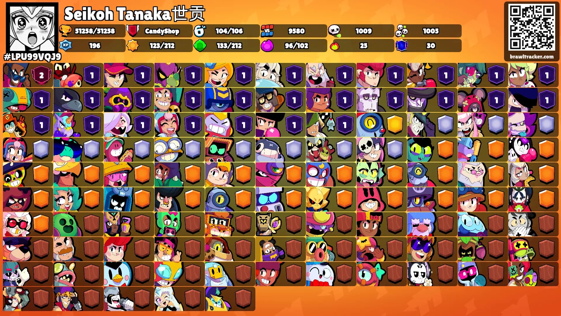 Seikoh Tanaka世贡's Ranks