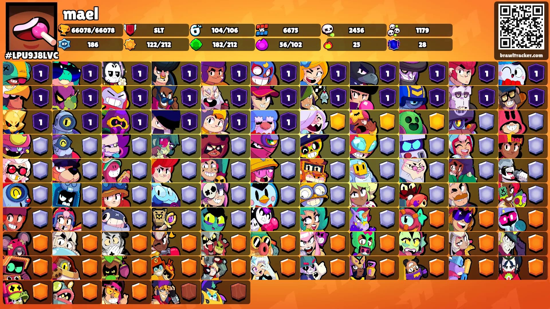 mael's Ranks