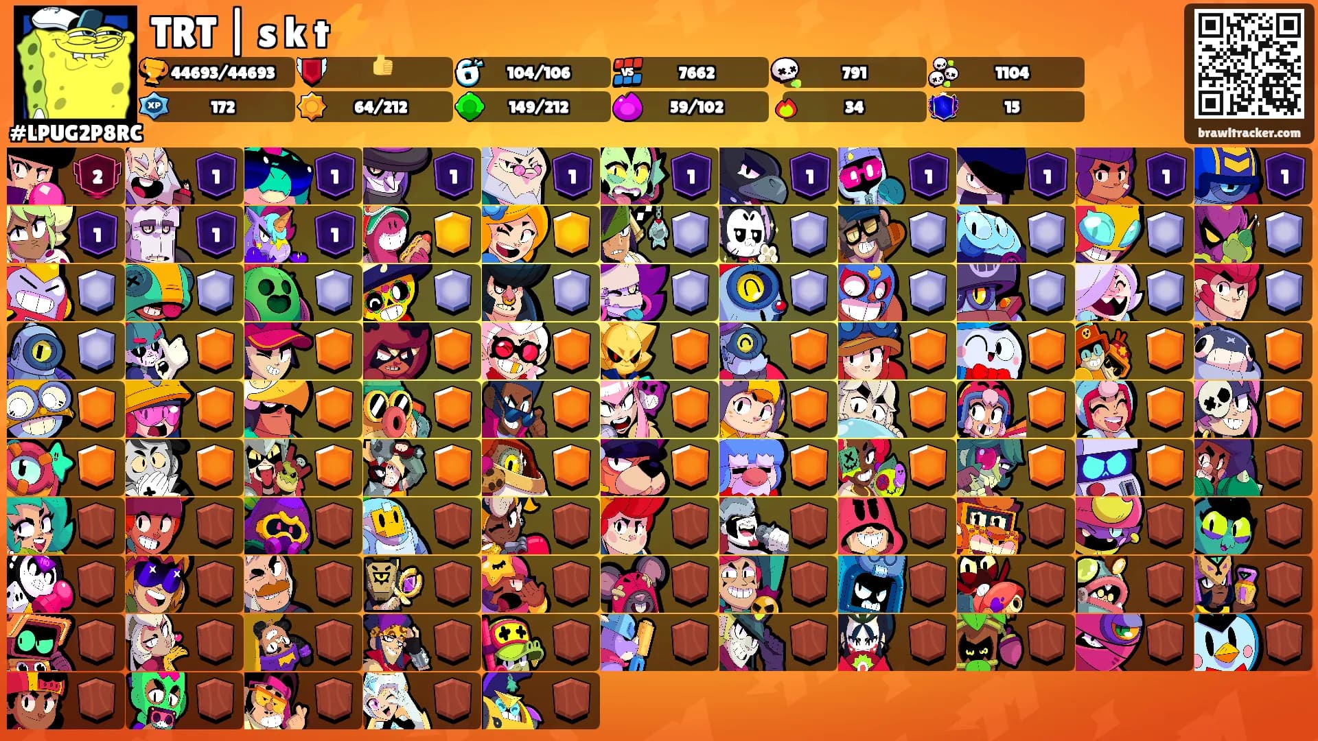 TRT | s k t⚡️'s Ranks