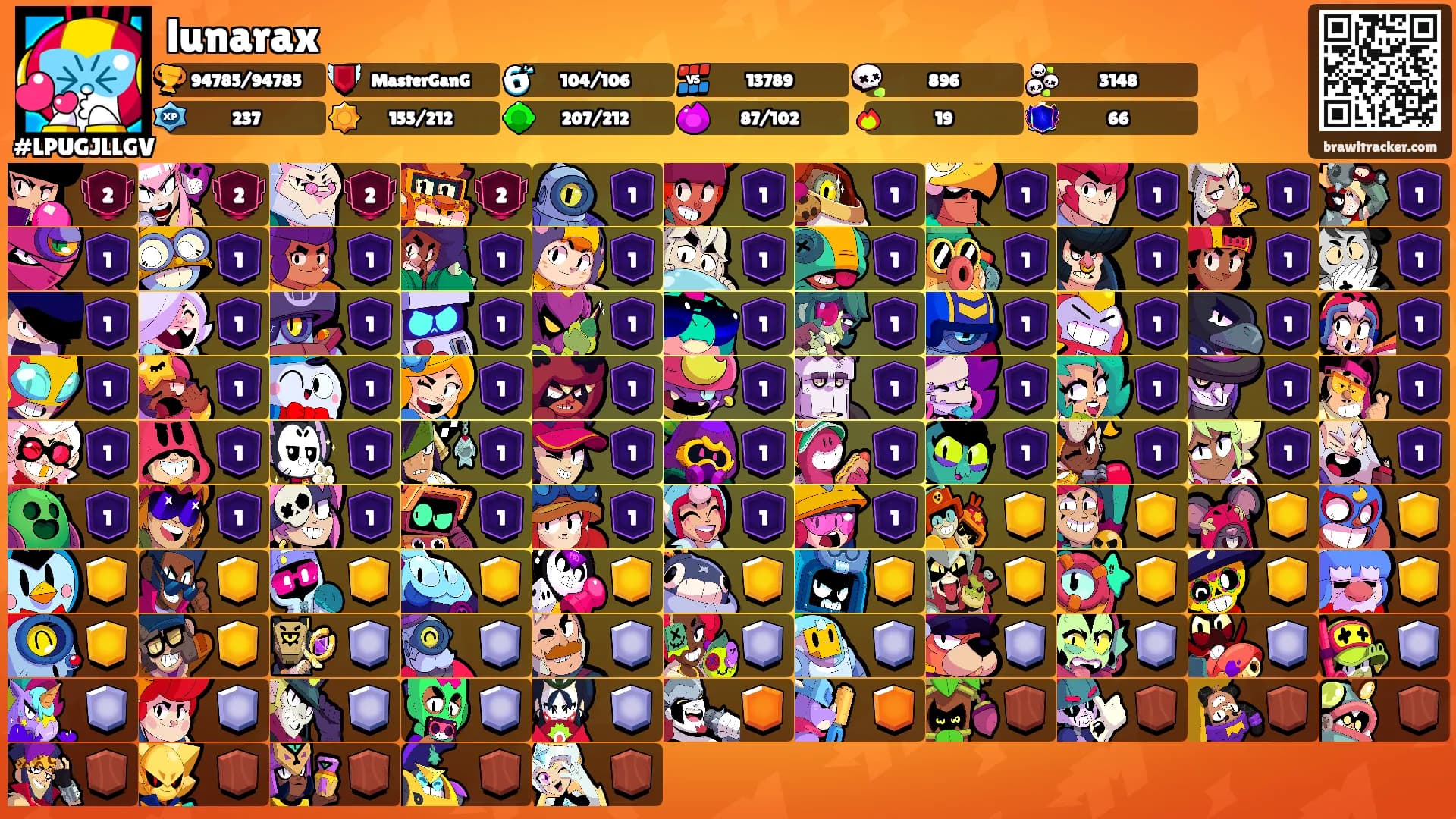 lunarax's Ranks