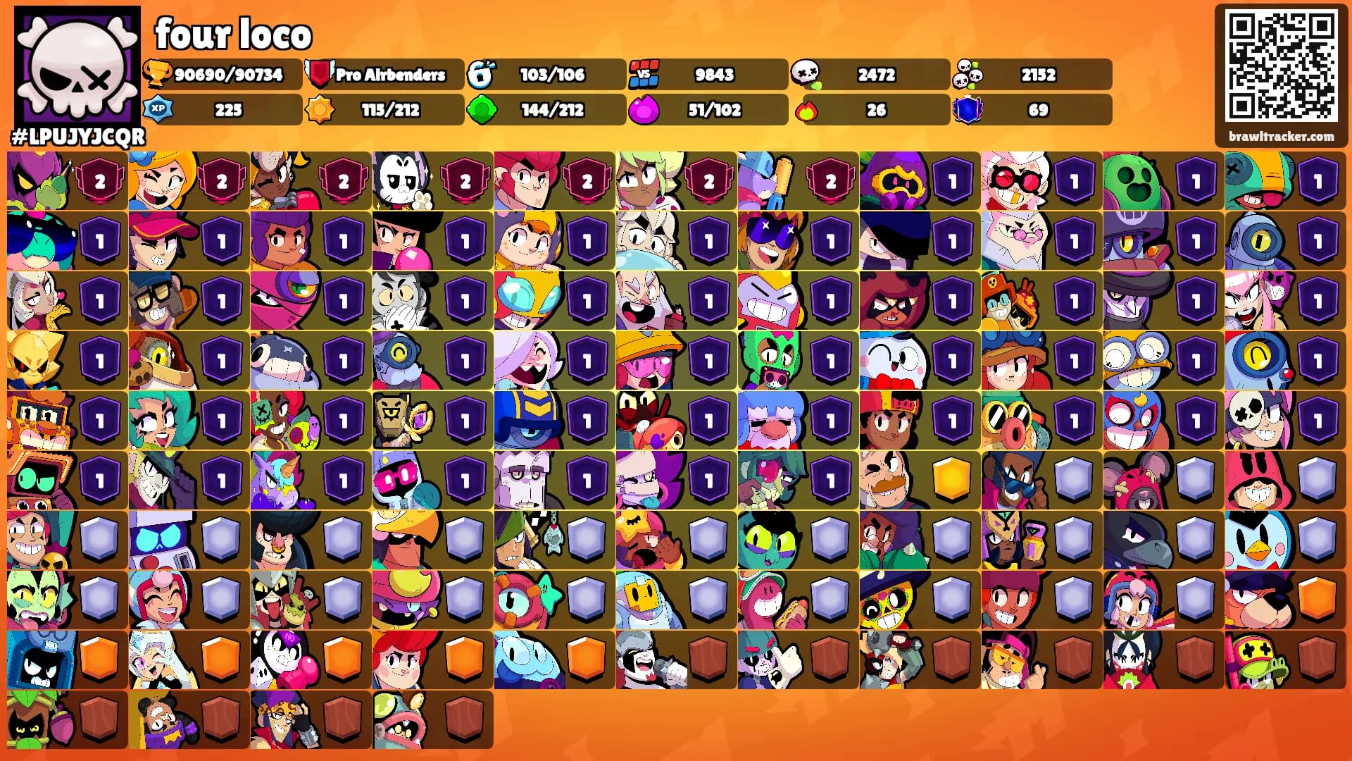 four loco's Ranks