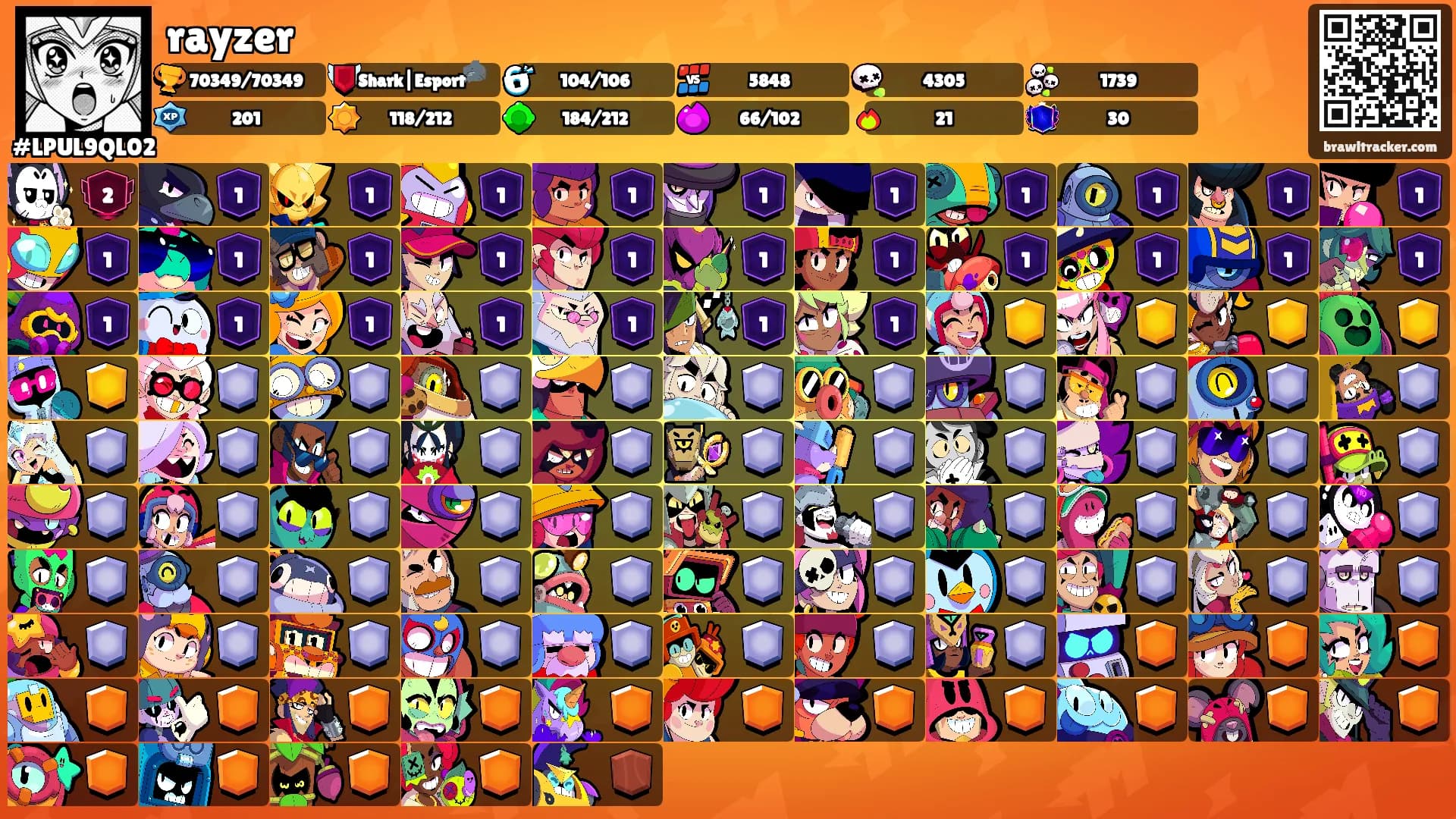 rayzer's Ranks