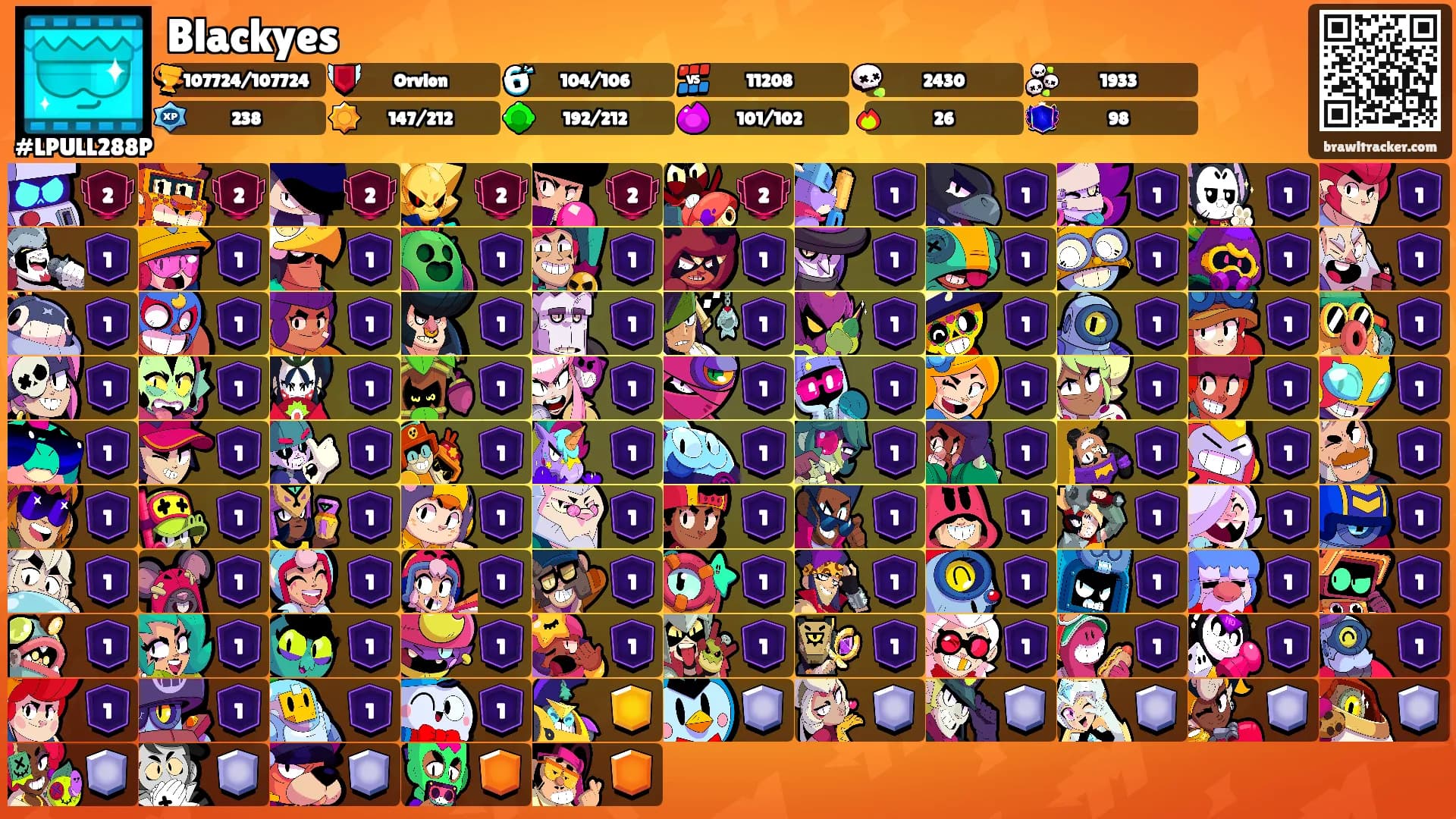 Blackyes's Ranks