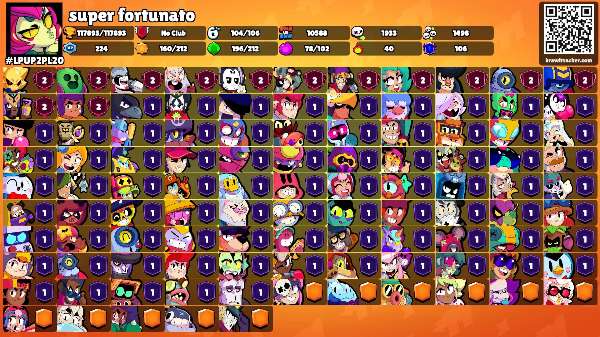 super fortunato's Ranks