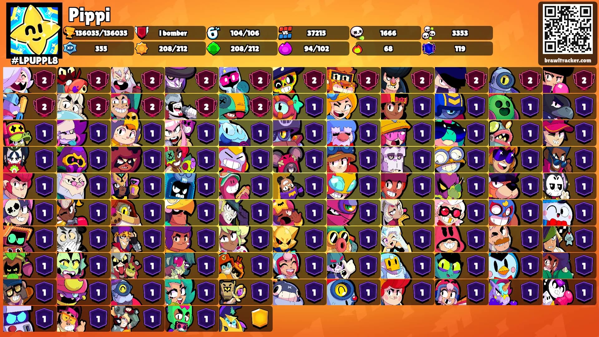 Pippi's Ranks