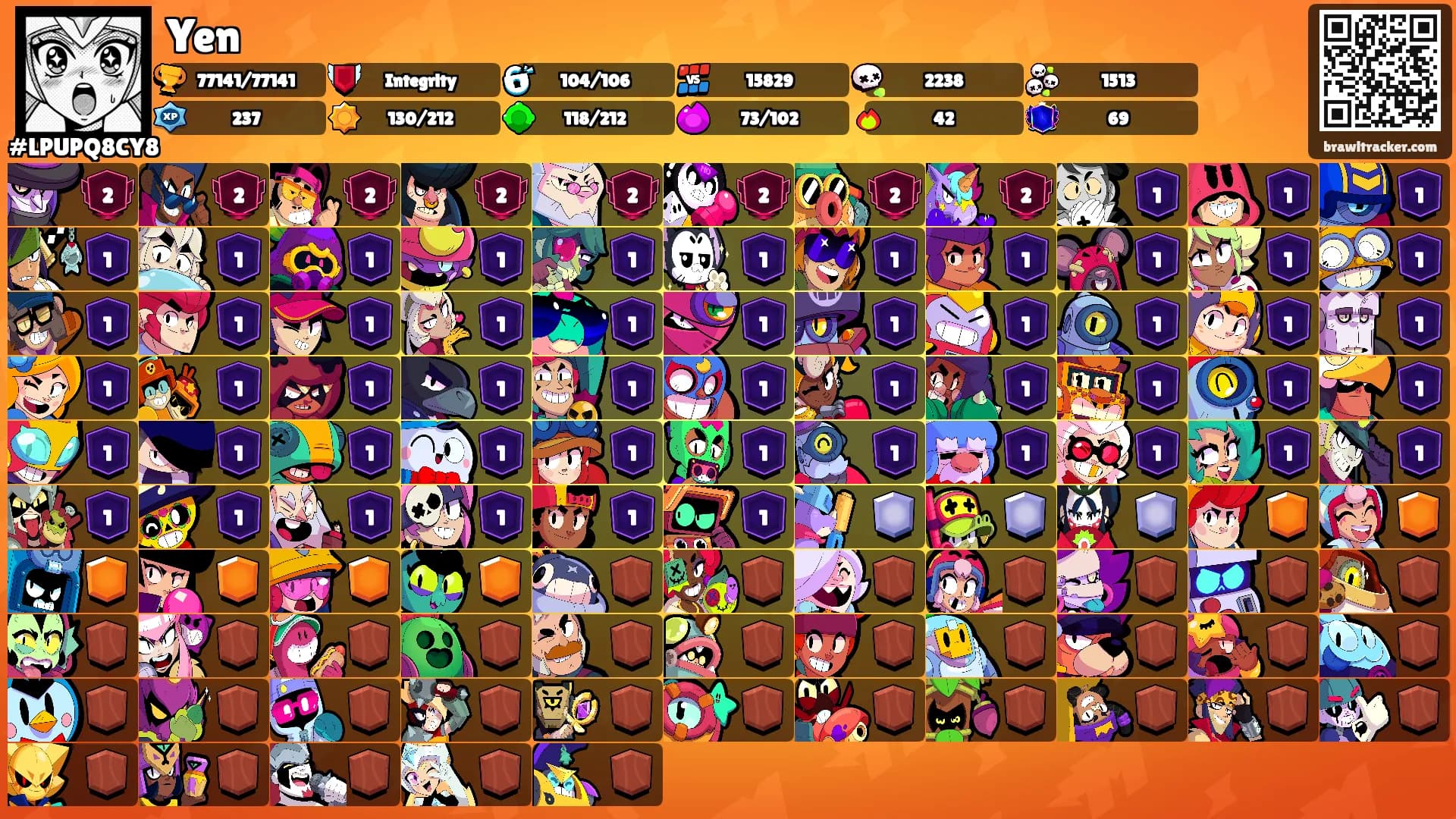 Yen's Ranks