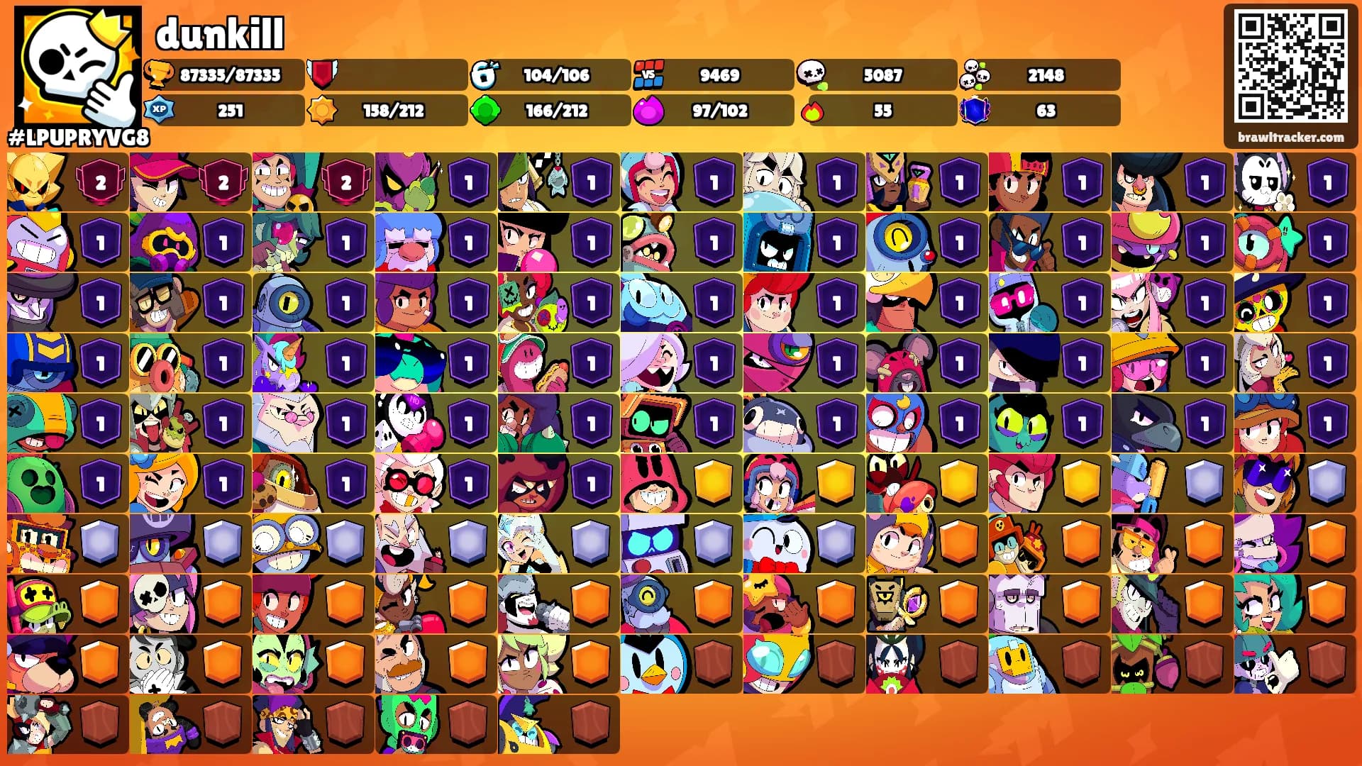 dunkill's Ranks