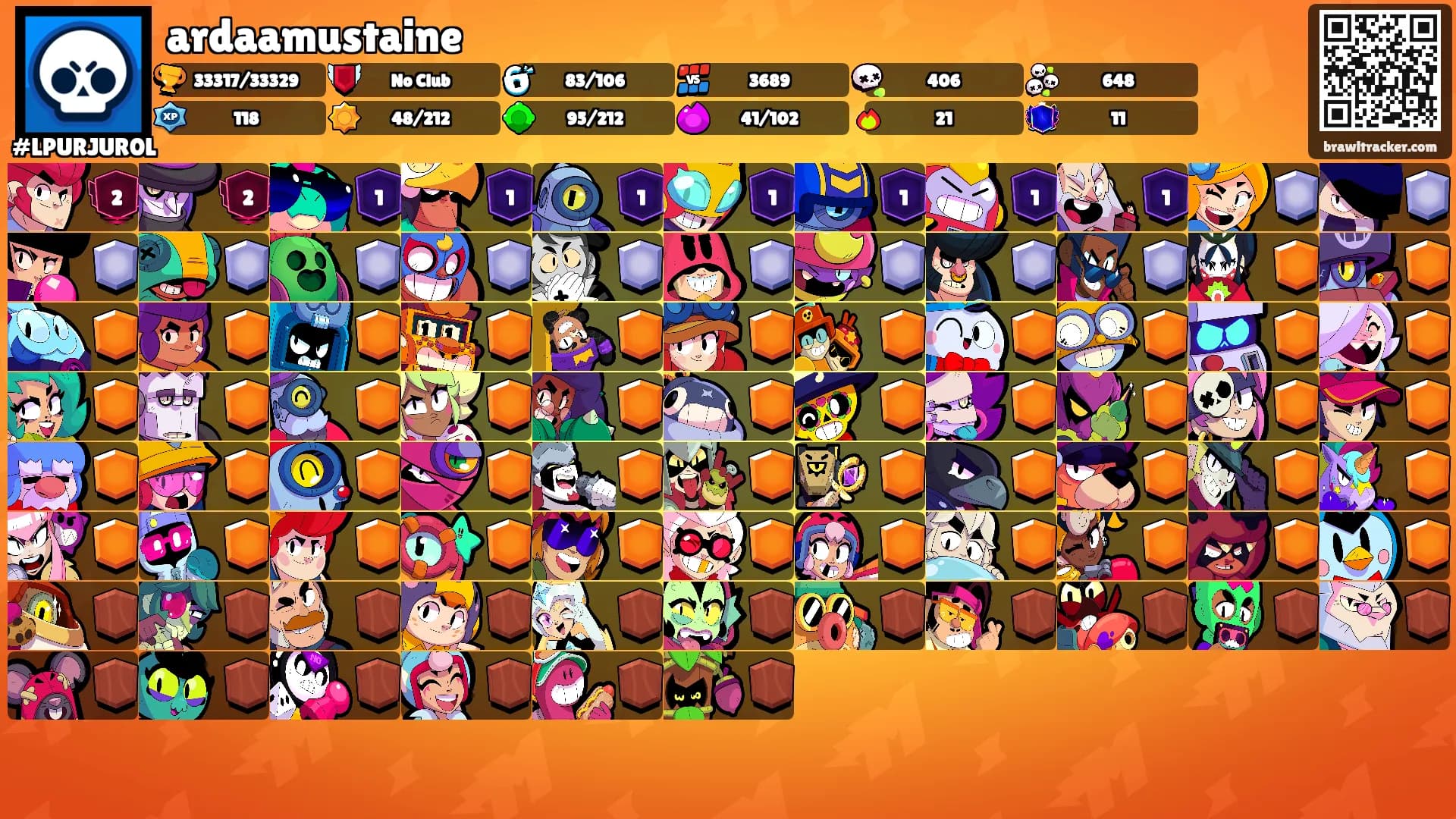 ardaamustaine's Ranks