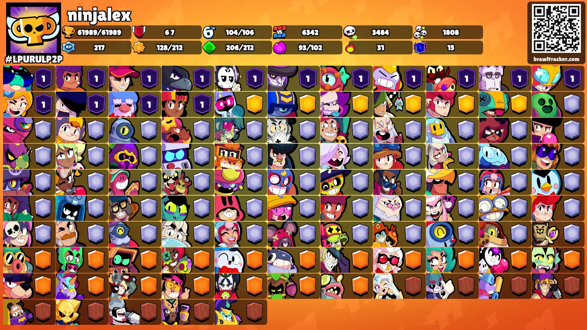 ninjalex's Ranks