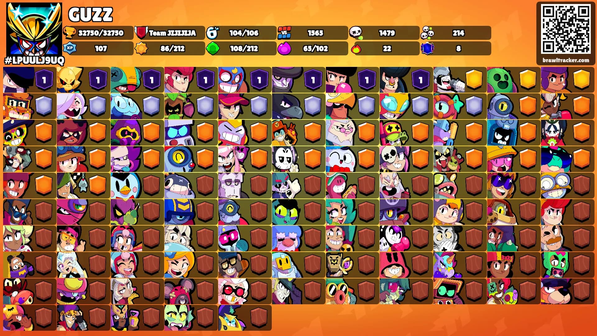 GUZZ's Ranks