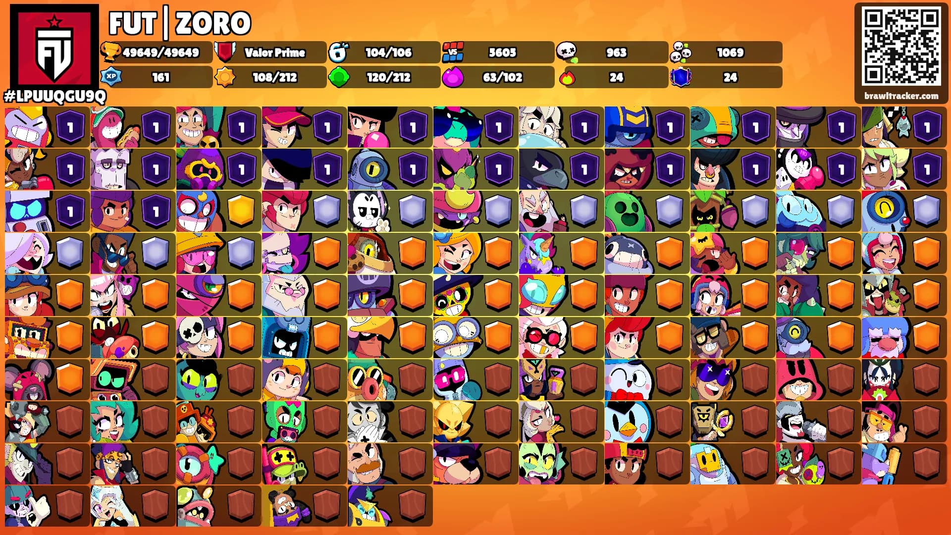 FUT|ZORO's Ranks