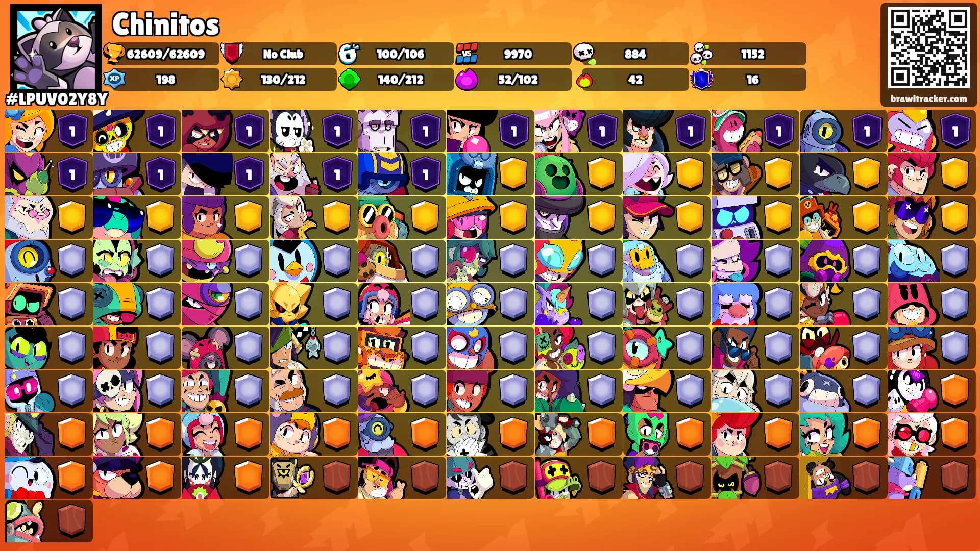 Chinitos's Ranks