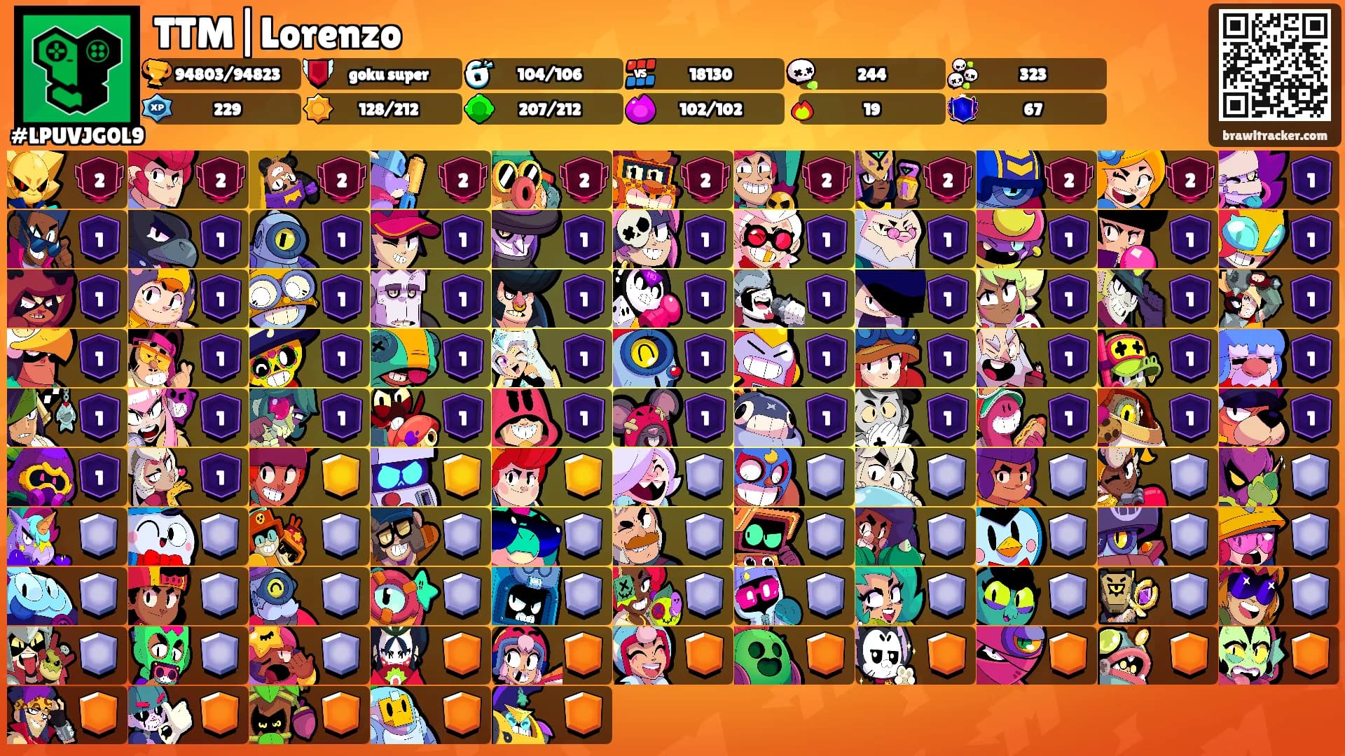 TTM|Lorenzo's Ranks