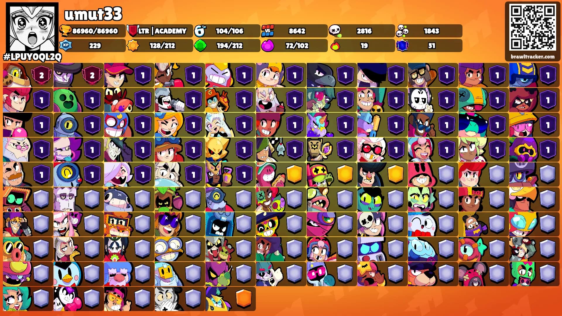 umut33's Ranks