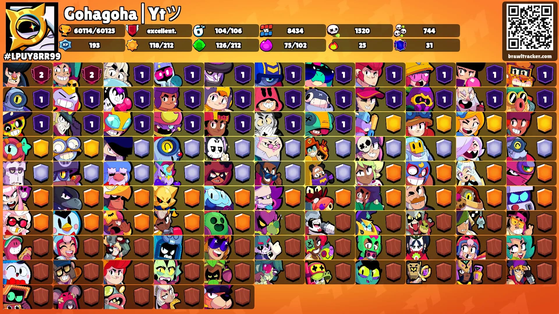 Gohagoha|Ytツ's Ranks