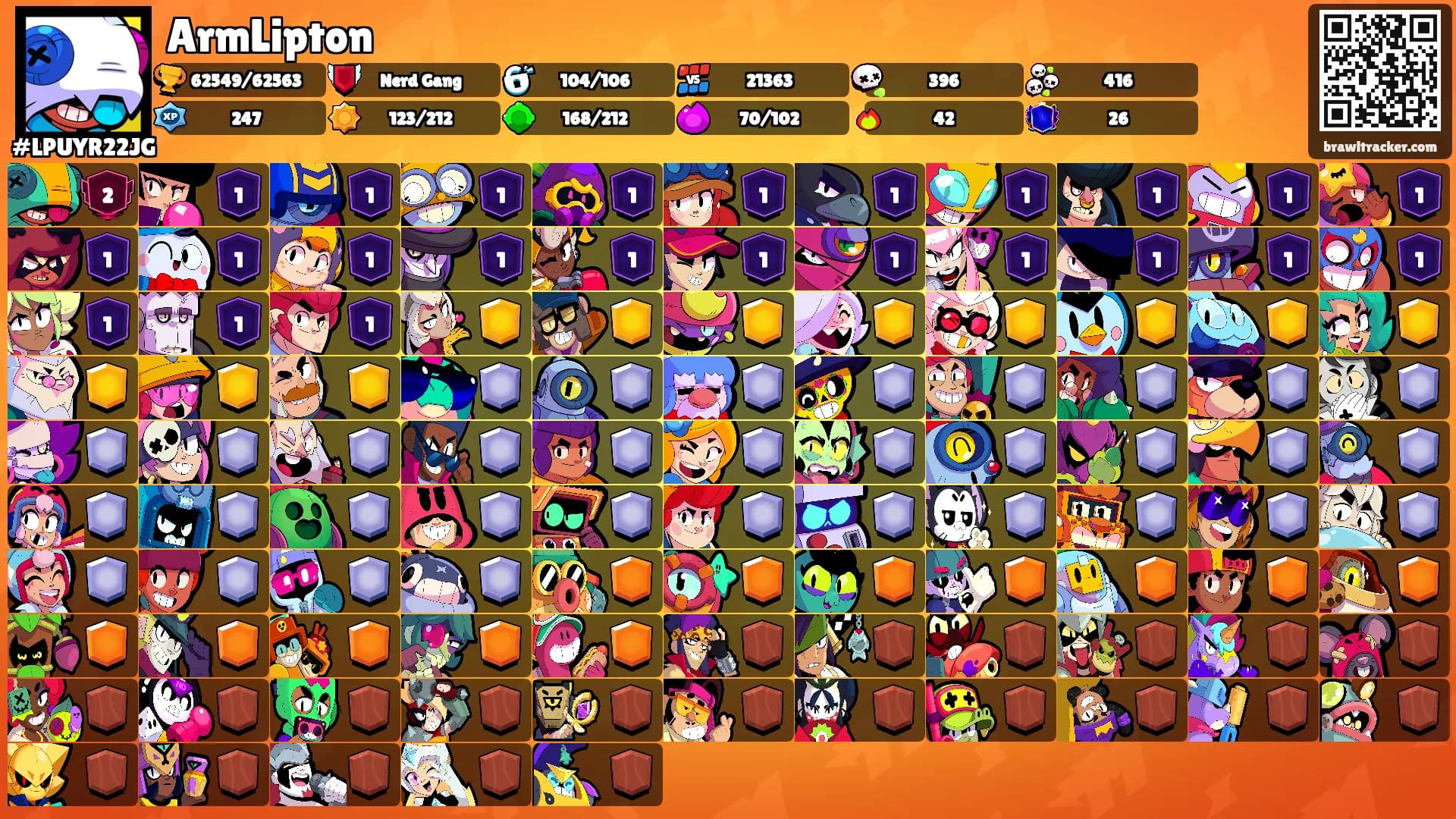 ArmLipton's Ranks