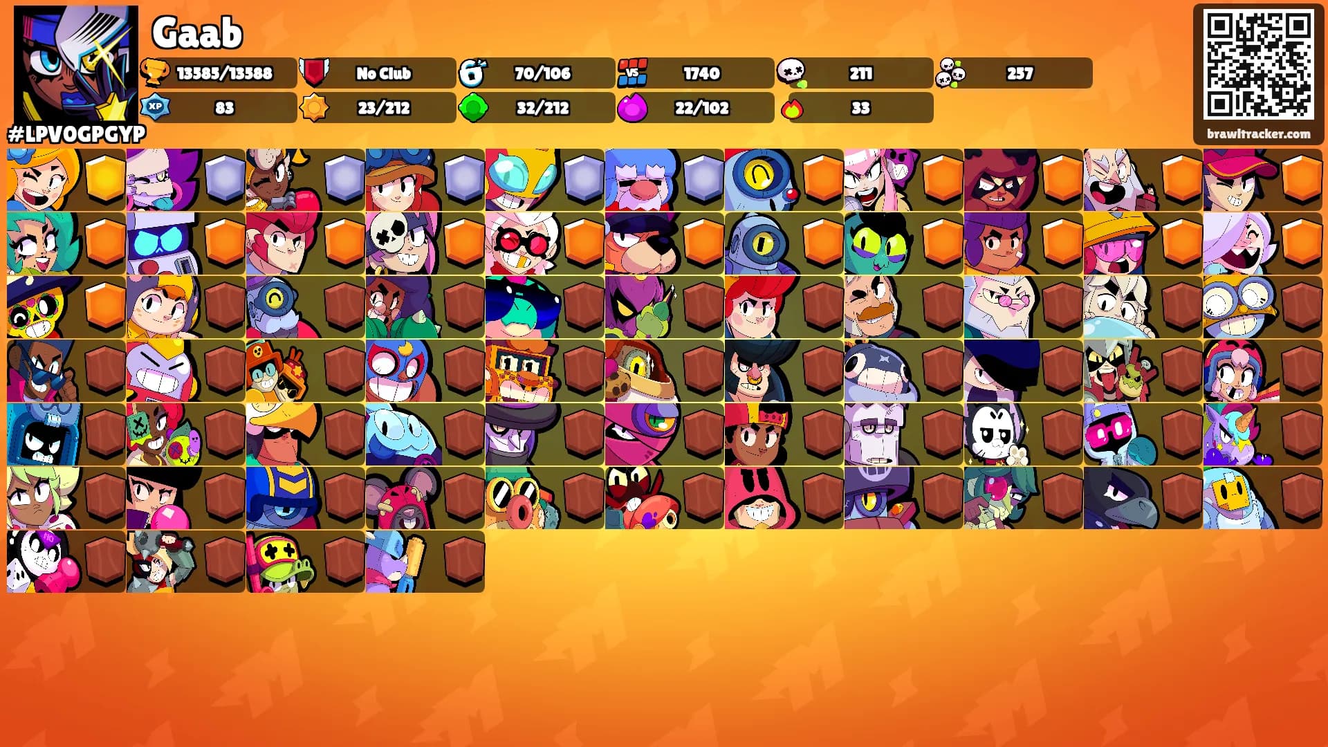Gaab's Ranks