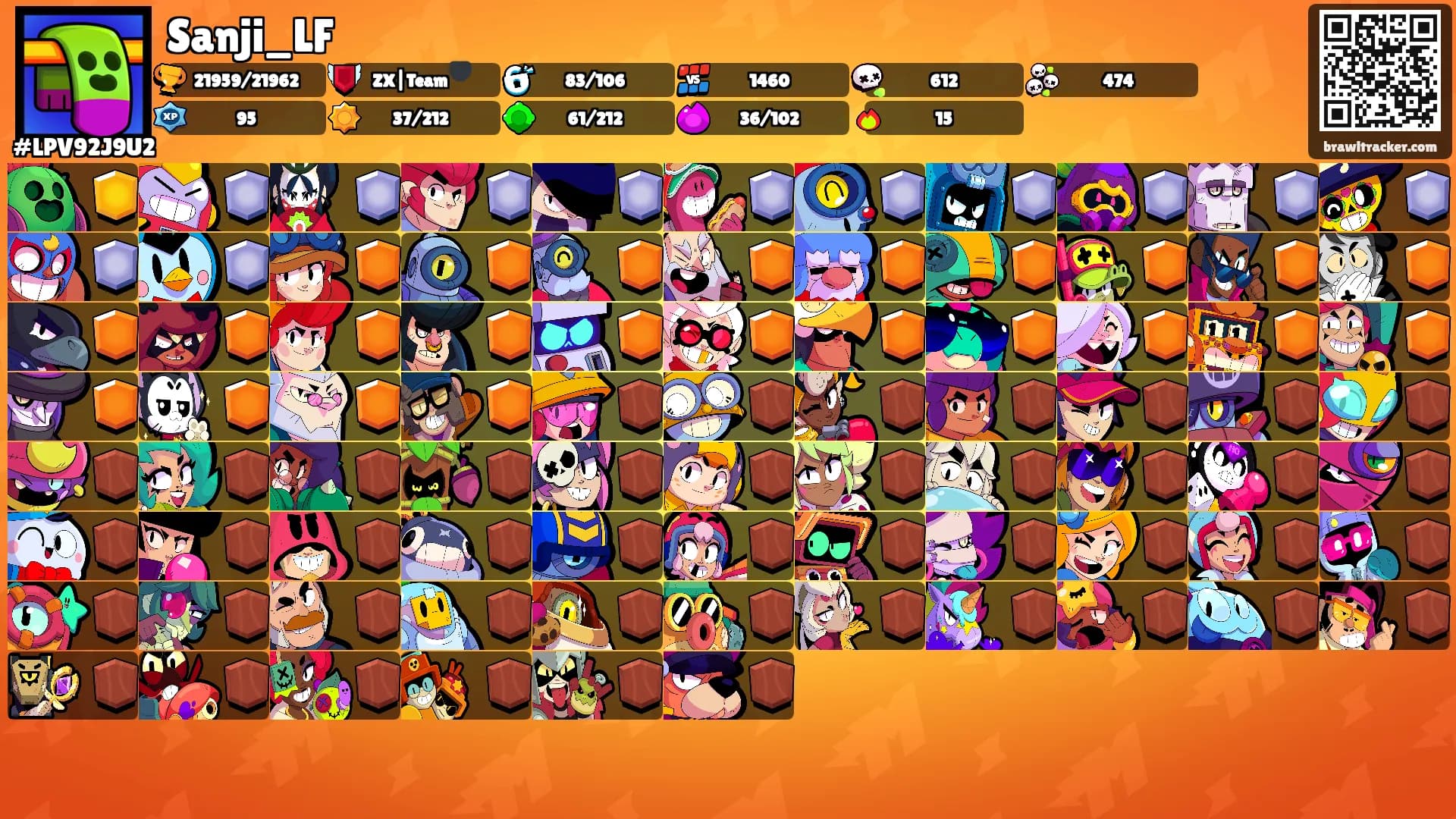 Sanji_LF's Ranks