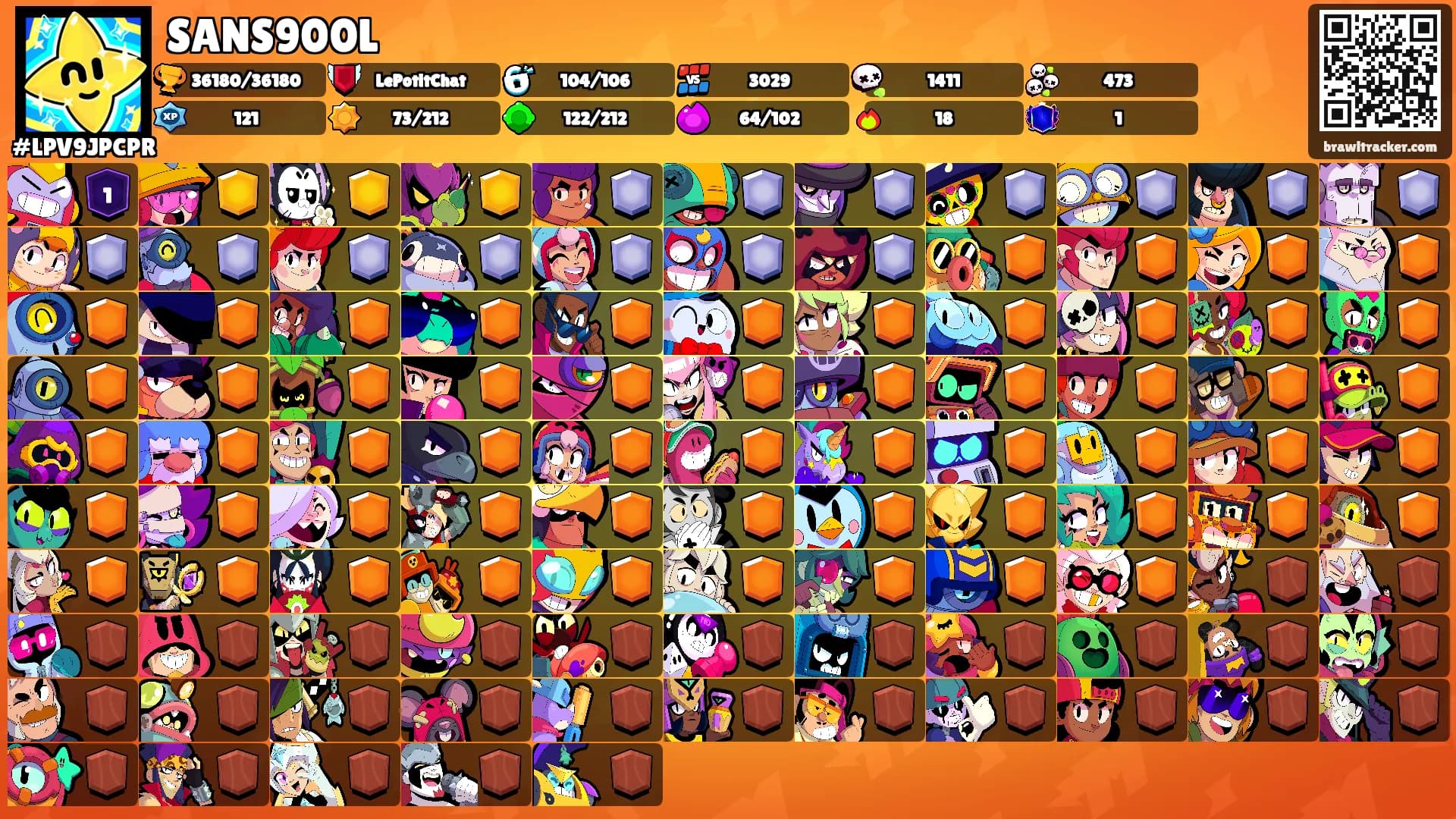 SANS900L's Ranks