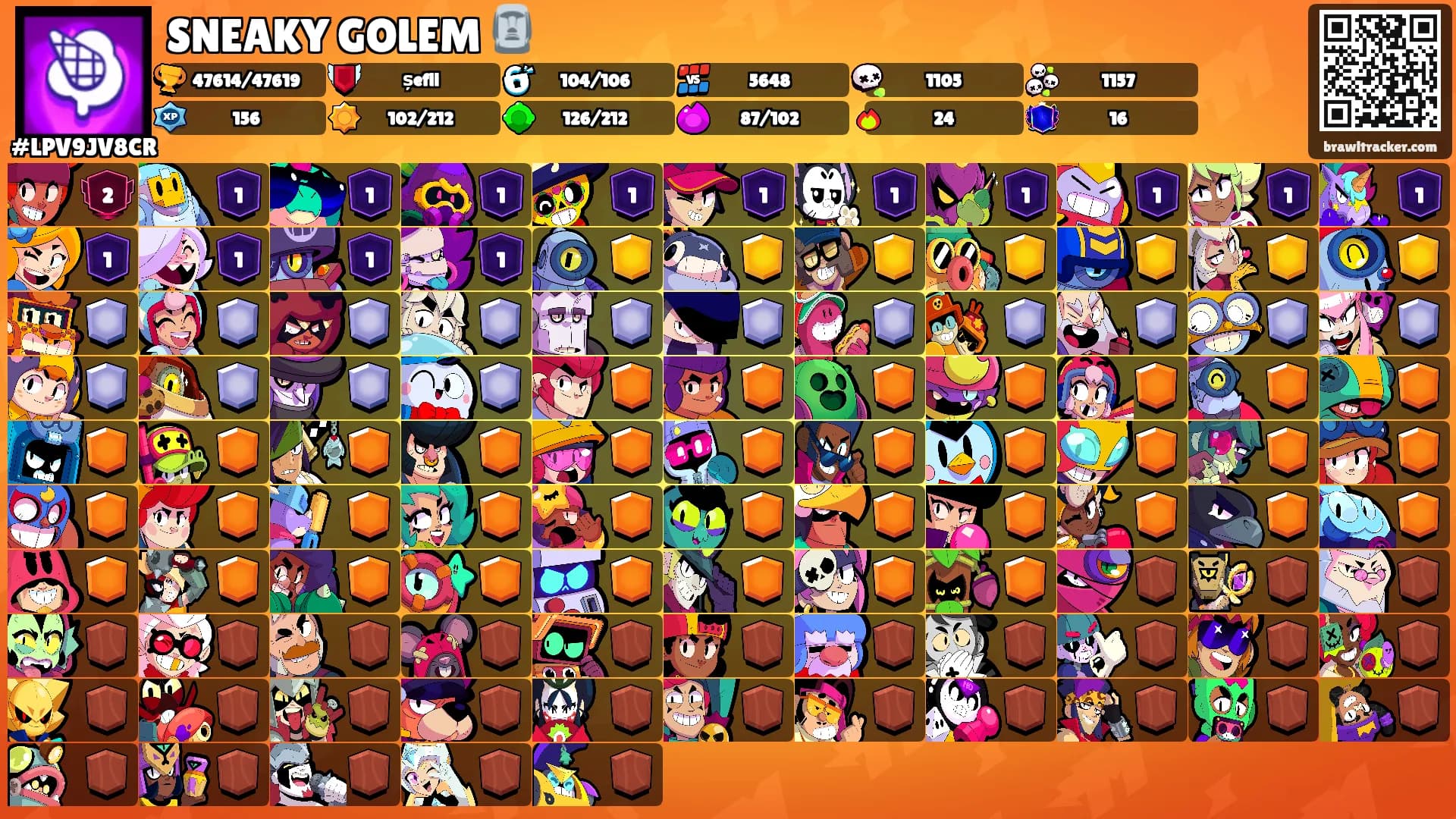 SNEAKY GOLEM 🗿's Ranks