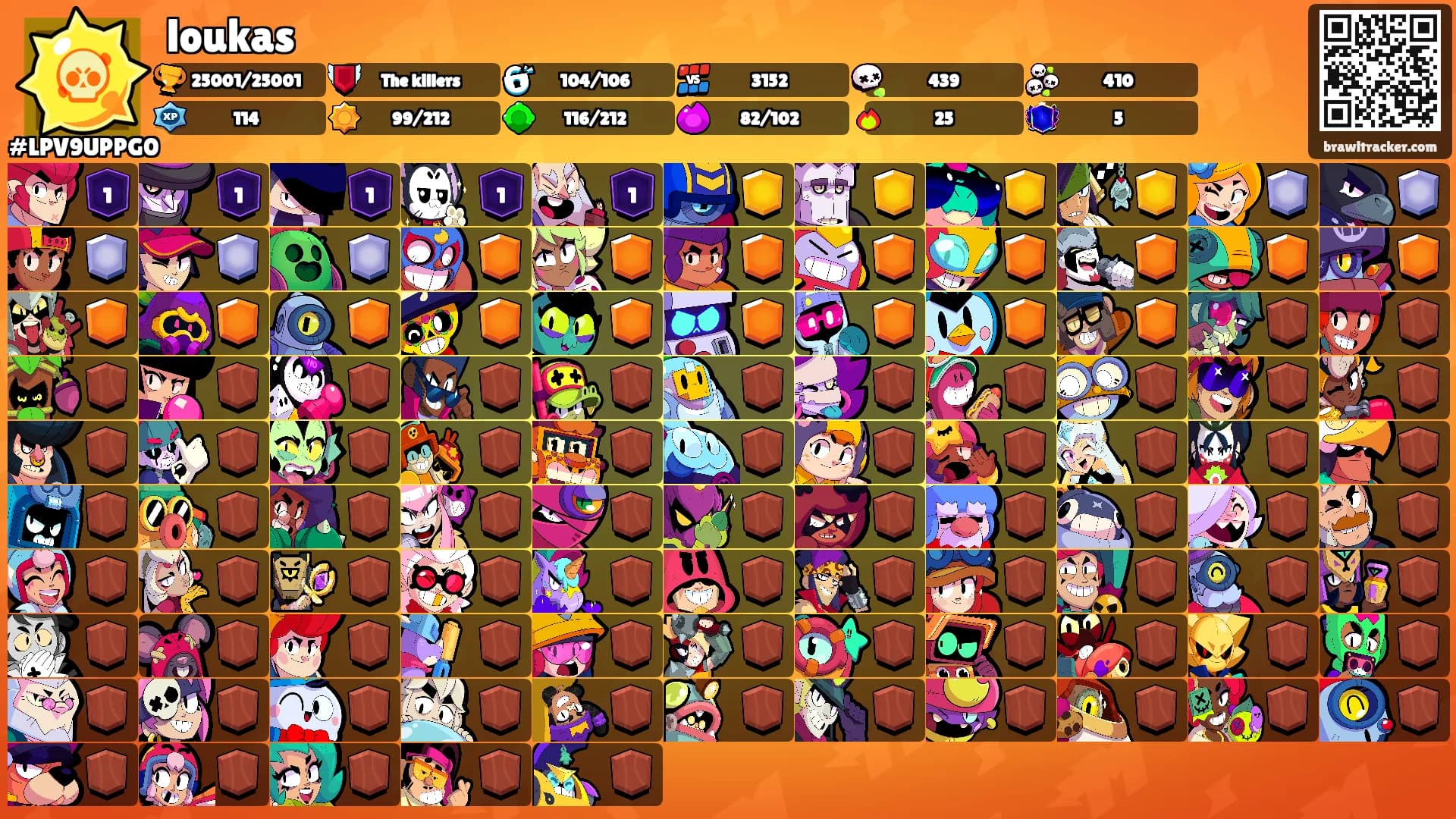 loukas's Ranks