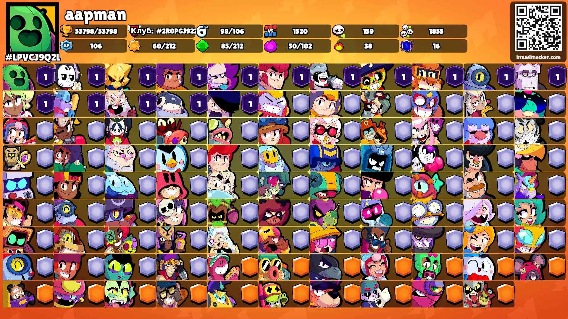 aapman's Ranks