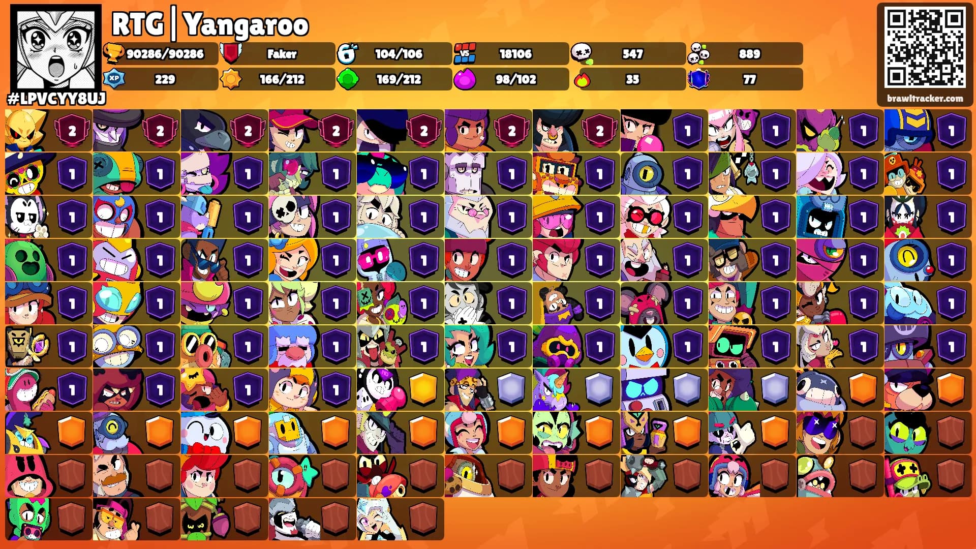 RTG|Yangaroo's Ranks