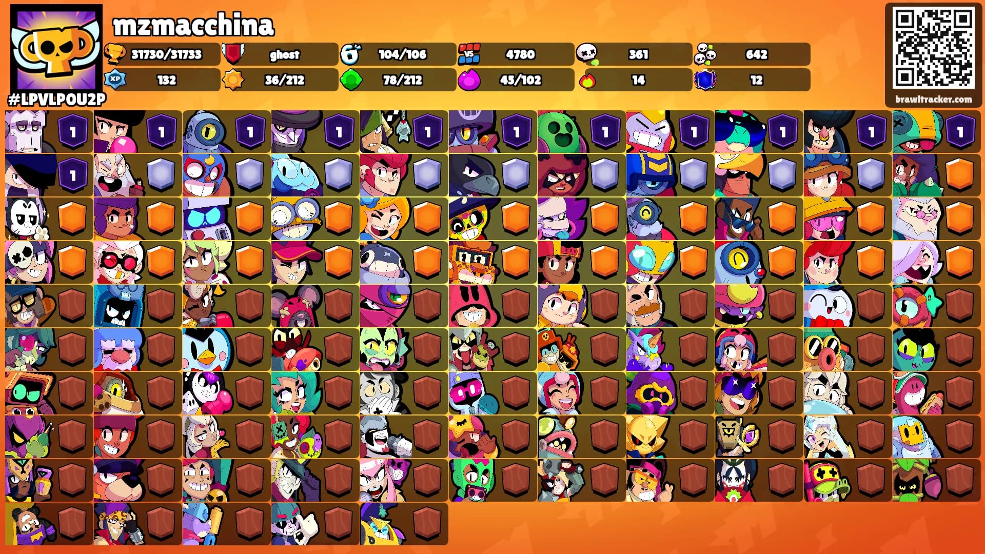 mzmacchina's Ranks