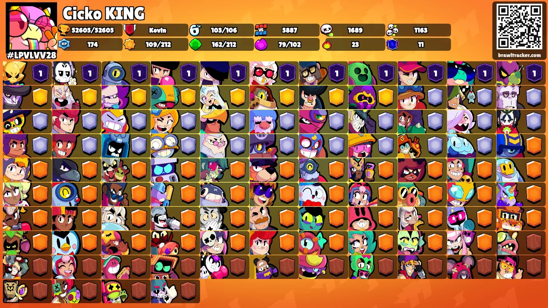 Cicko KING's Ranks