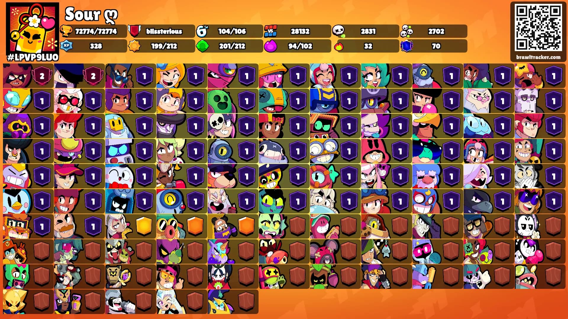 Sour ღ's Ranks