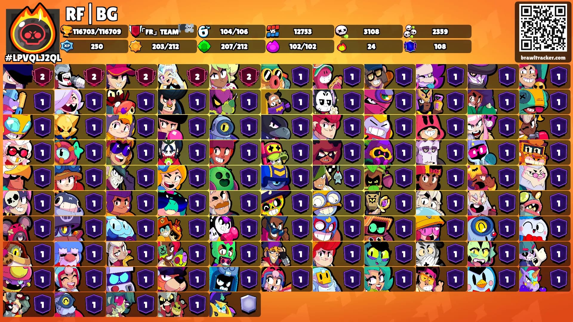 RF|BG's Ranks