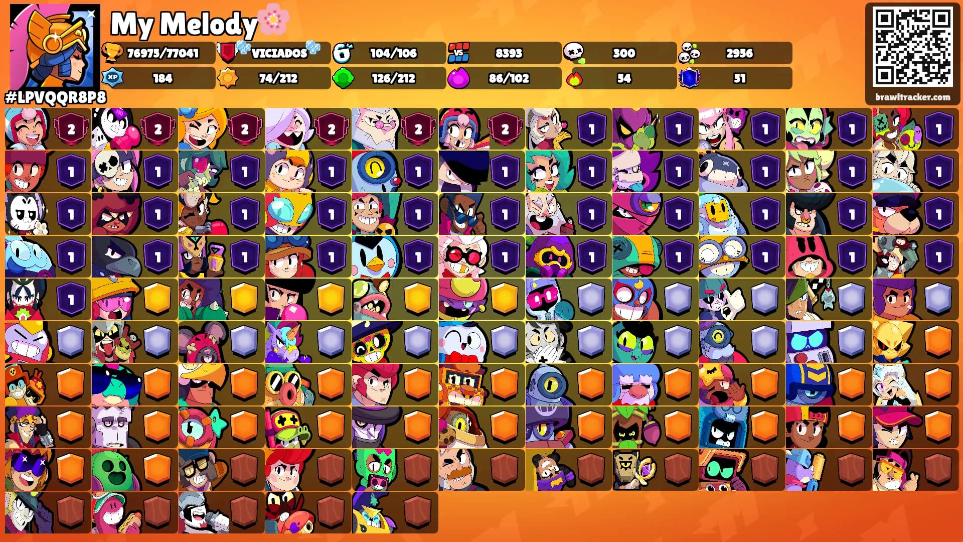 My Melody🌸's Ranks