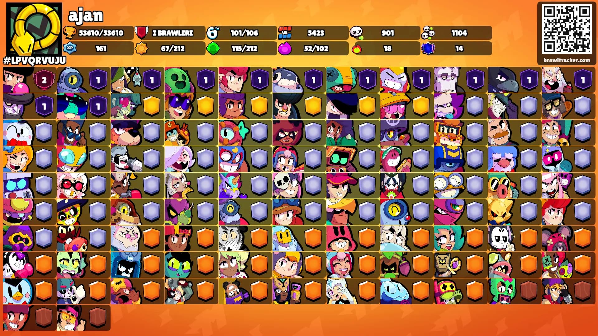 ajan's Ranks