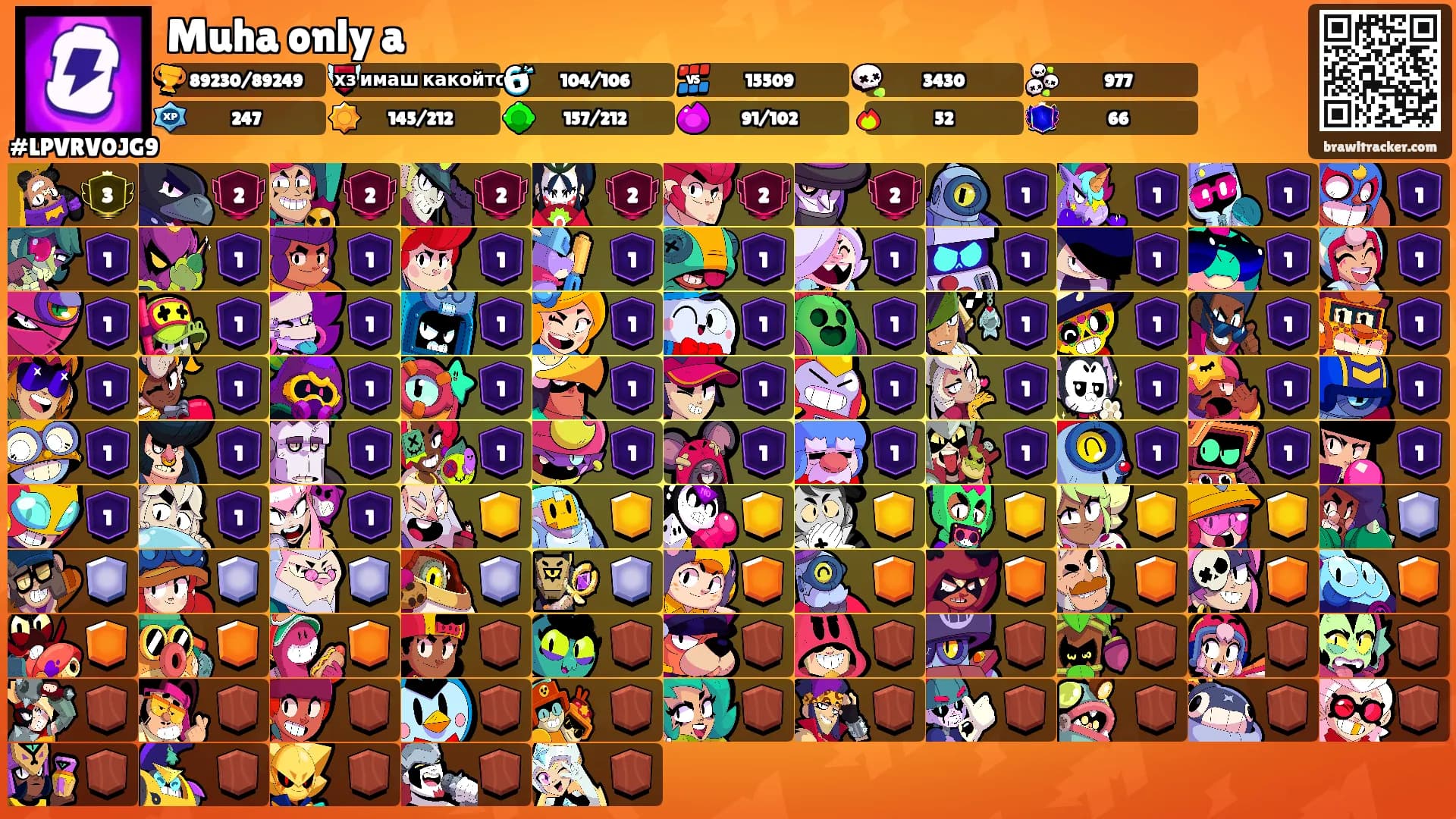Muha only a's Ranks