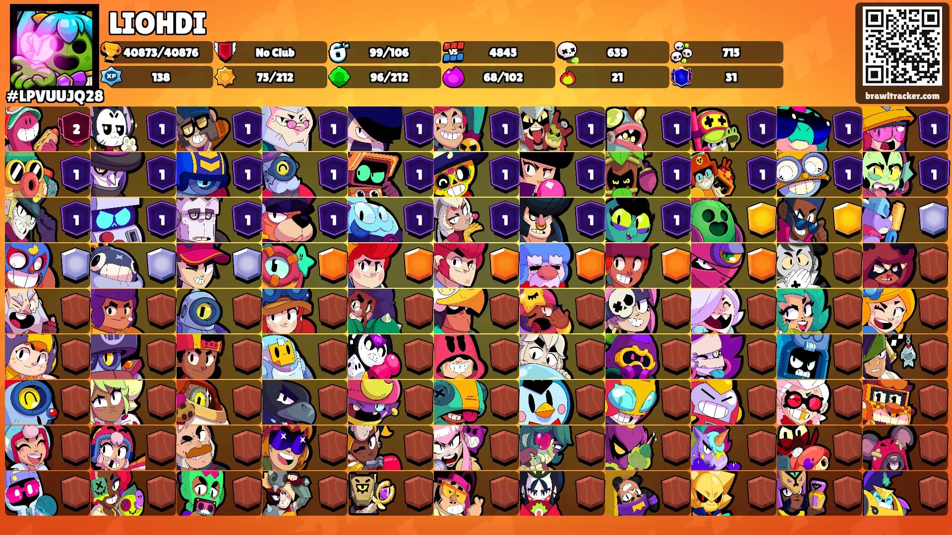 LIOHDI's Ranks