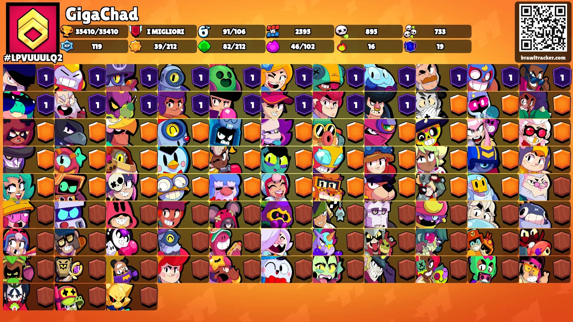 GigaChad's Ranks