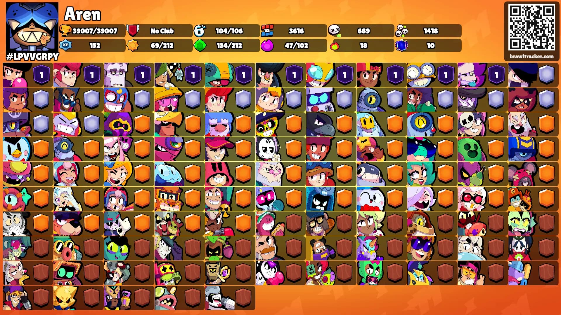 Aren's Ranks