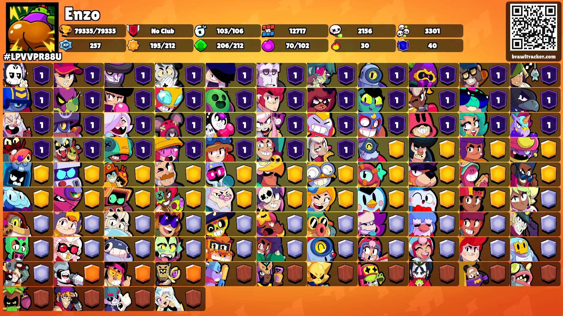 Enzo's Ranks