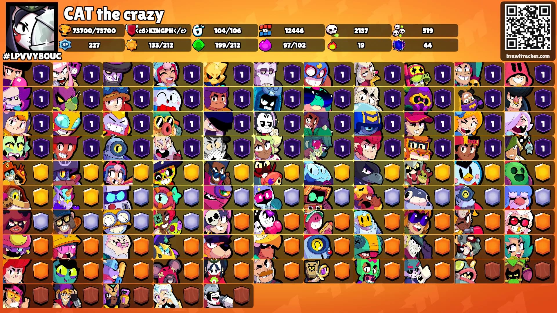 CAT the crazy's Ranks
