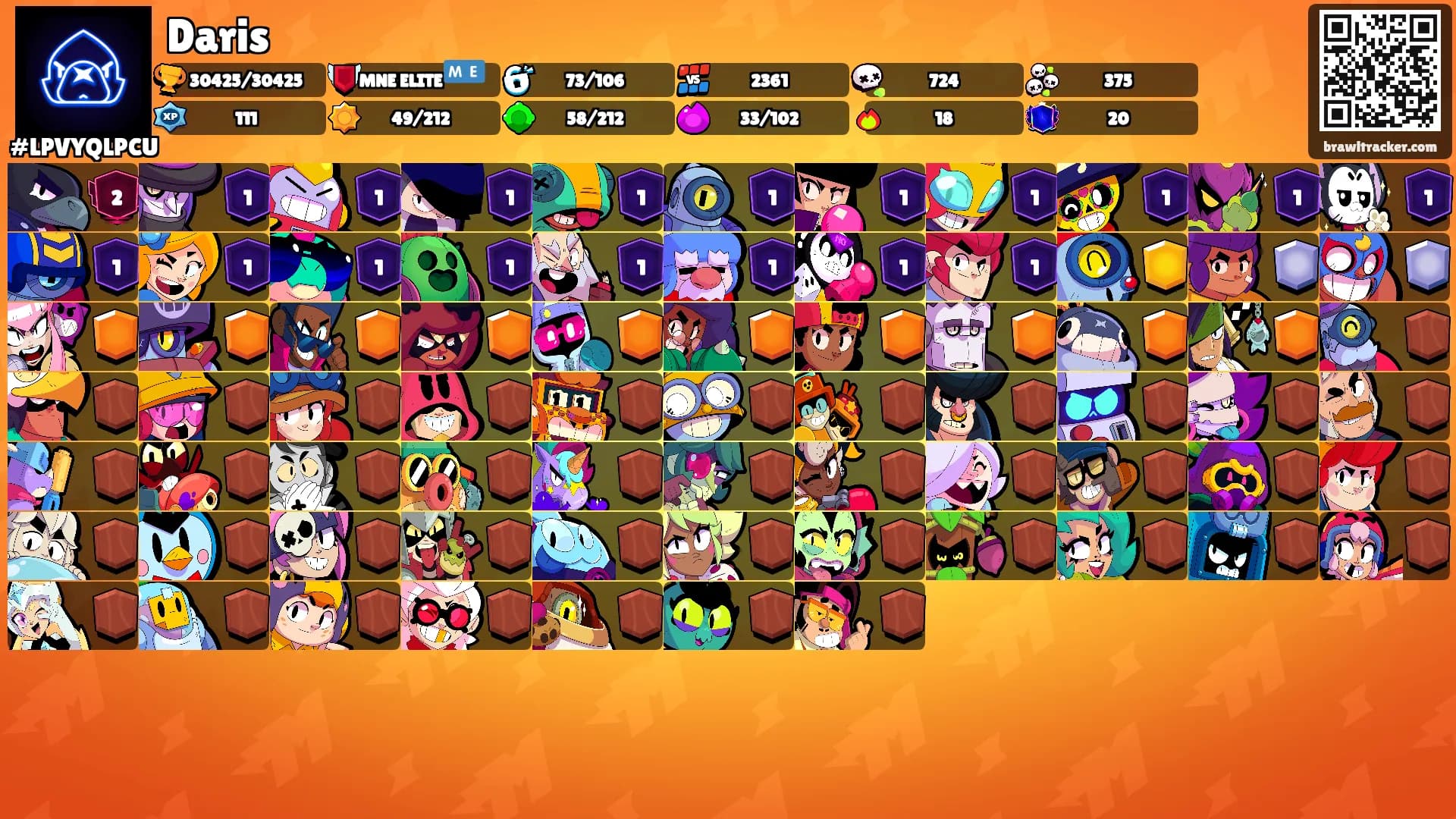 Daris's Ranks
