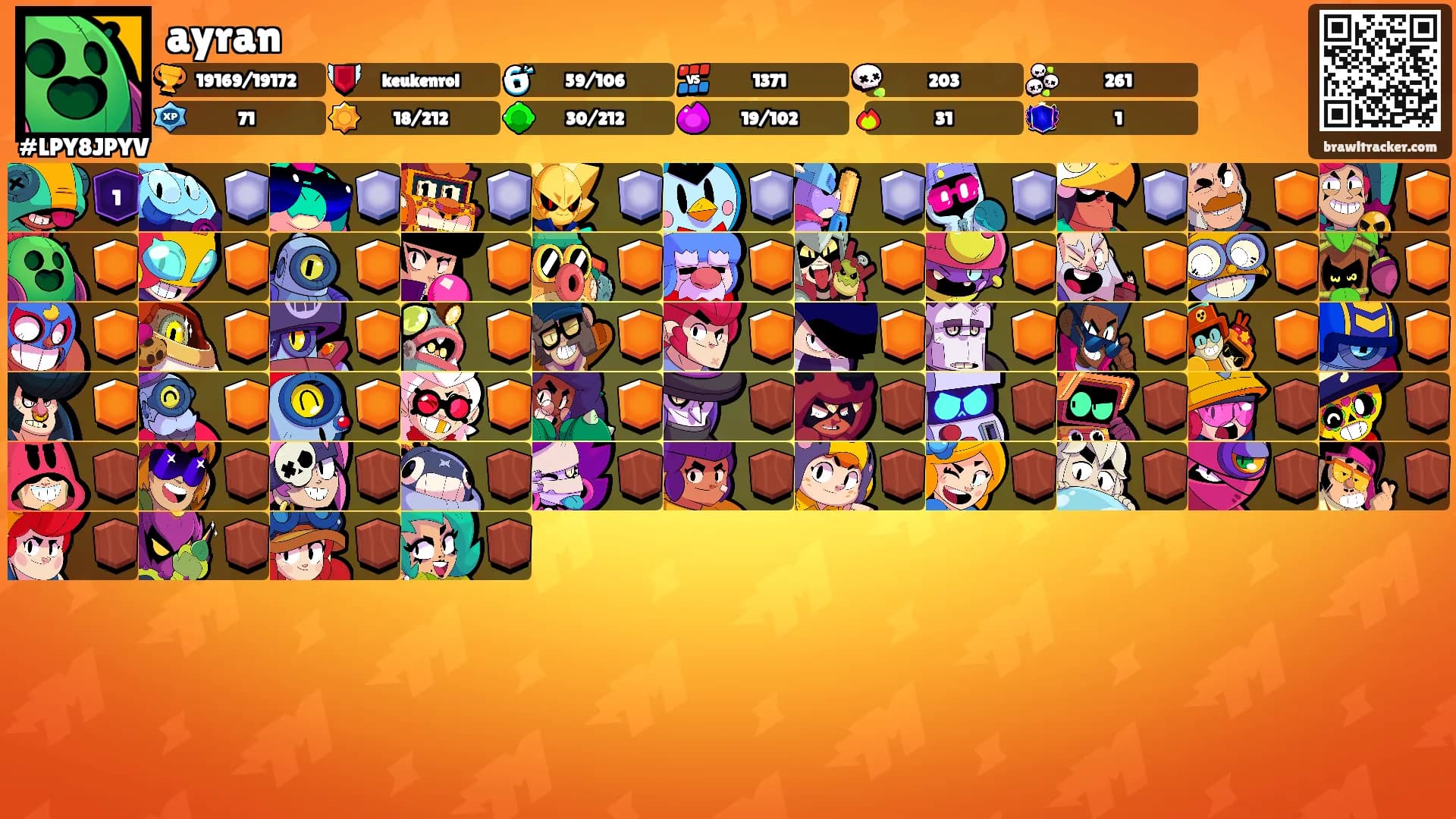 ayran's Ranks